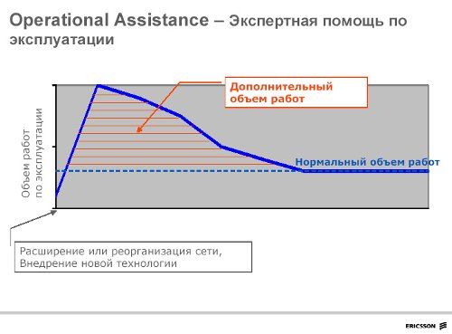     Operational Assistance -    