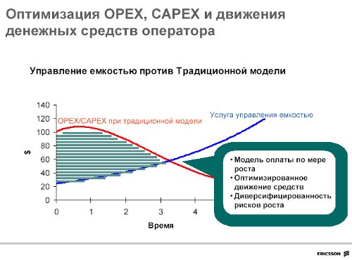  OPEX, CAPEX     