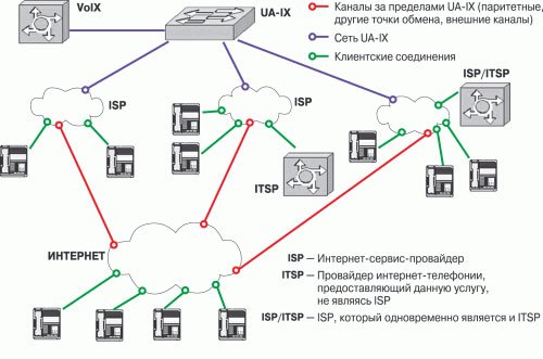       UA-VoIX