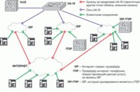       UA-VoIX