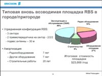      GSM,  "-"?