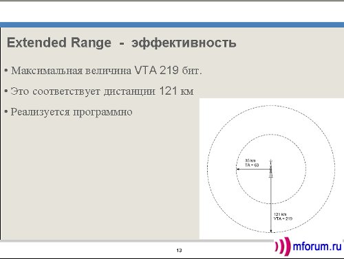    Extended Range   ""  GSM   121 .